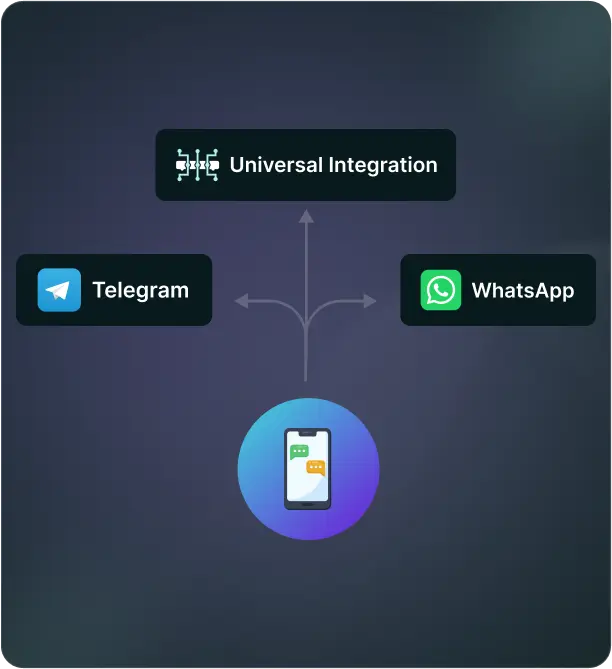 AskMe Chat - Multichannel Chat Communication Solution