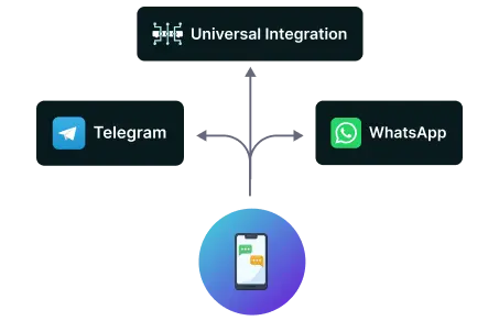 AskMe Multichannel Chat