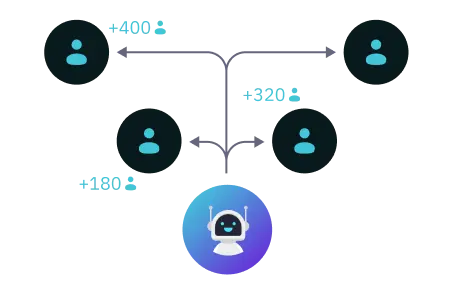 SmartBot AI