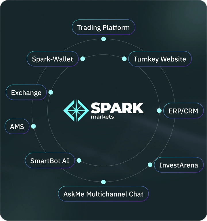 SparkMarkets: Where Cutting-Edge Technology Meets Industry Expertise